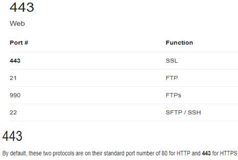 Cyber exam prep day 3