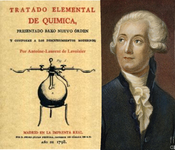 Primer orden de los elementos