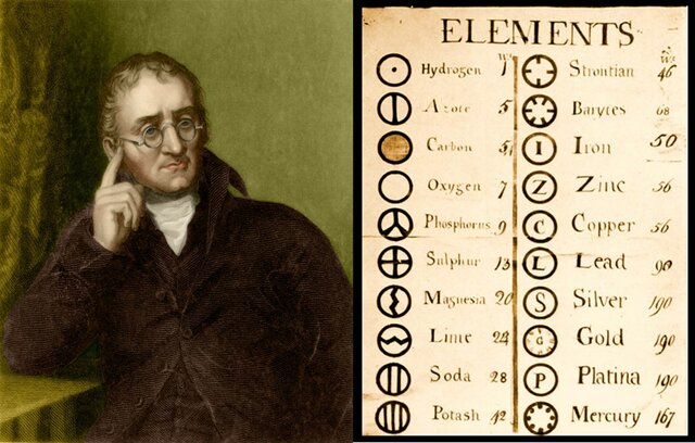 Segundo orden de los elementos