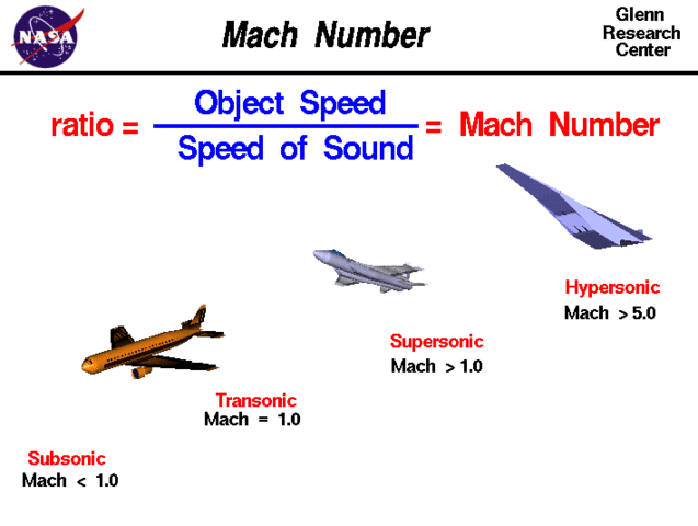 The Mach number