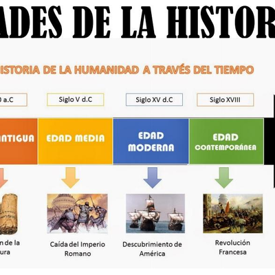 Timeline: Edades de la Historia