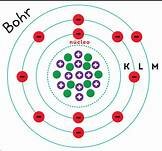 Bohr