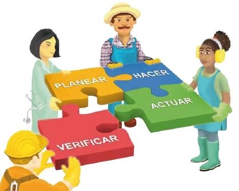 Decreto 1443 (implementación del SG-SST)