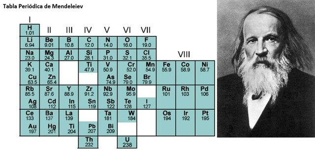 Tabla periódica extendida de los elementos