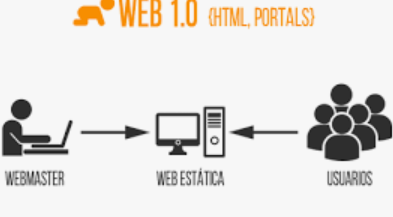 Web 1.0