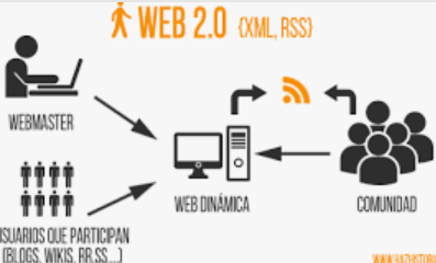Web 2.0