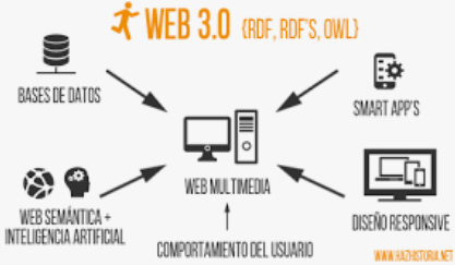 Web 3.0