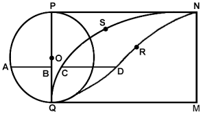 Cuadratura de la cicloide