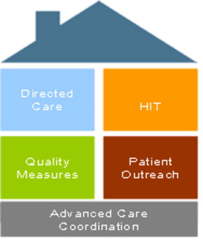 Patient Centered Medical Home Model is Created