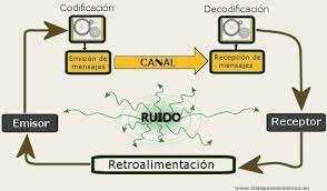 Mediaciones en el Proceso de Comunicación a través de un medio masivo según Martín Serrano