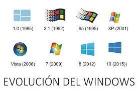 Sistema operativo Windows 1.01