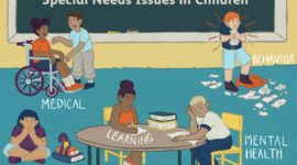 Timeline: Special Education Issues