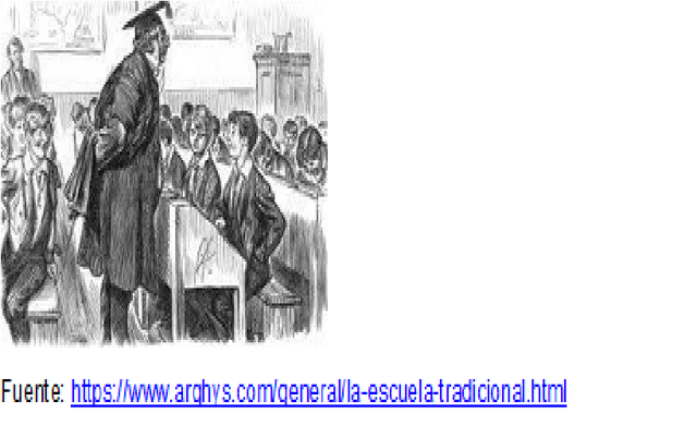 Escuela tradicional