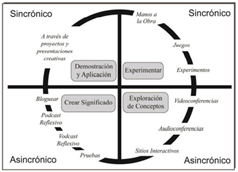 Las adecuaciones de Bergmann y Sams