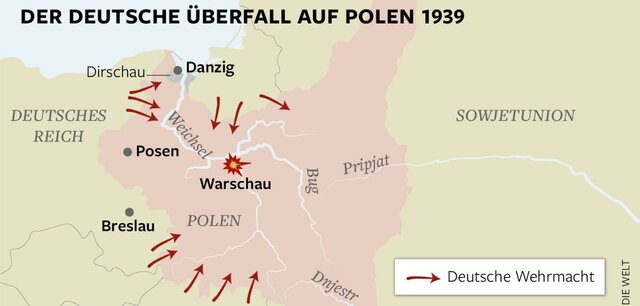 Invasion Polens