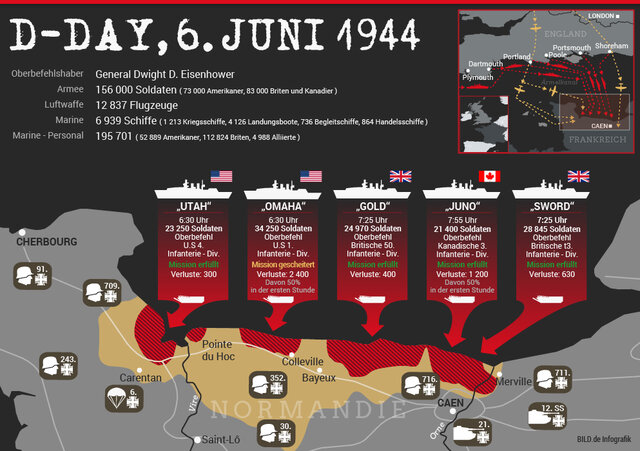Amerikaner traten in den Krieg ein