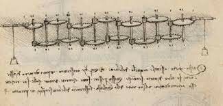 Máquina aritmética de Leonardo Da Vinci