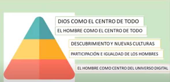 NUEVA CONCEPCIÓN DEL HOMBRE