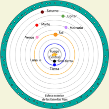 En el siglo IV a. C., Platón exponía a sus alumnos el problema en los términos siguientes: