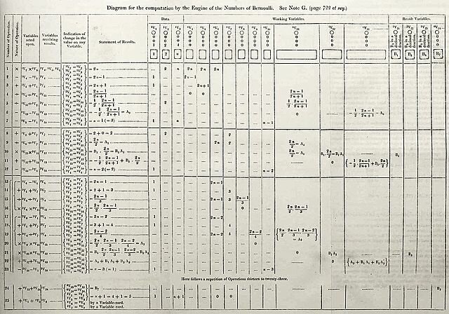 ADDA LOVELACE 1842-1843