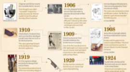 Timeline: The Evolution of the Vacuum cleaner