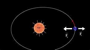 Tercera ley de Kepler