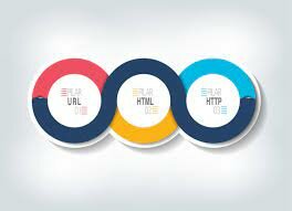 Nace el Lenguaje HTML y otras especificaciones como URL o el HTTP