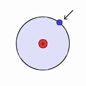 Descubrimiento del electrón