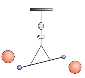 Forma de calcular la constante de gravitación universal