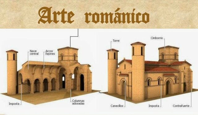 Características Románico