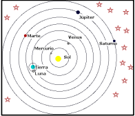 Modelos Heliocéntricos