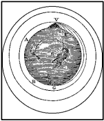 Ley de Gravitación Universal