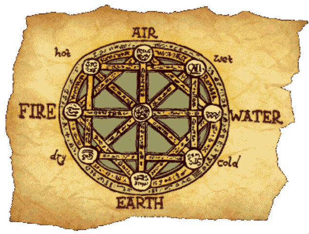 La gravedad según Aristóteles