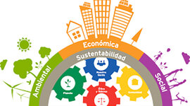 Timeline: Evolución del concepto Responsabilidad Social.