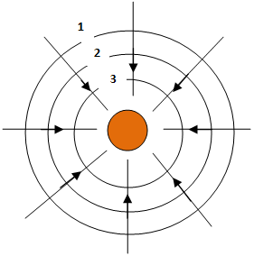 El concepto de campo gravitatorio