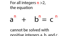 Timeline: Fermat's Last Theorem