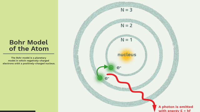 Niels Bohr Atomic Model