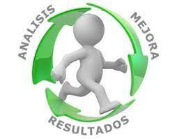 Ingeniería de métodos.