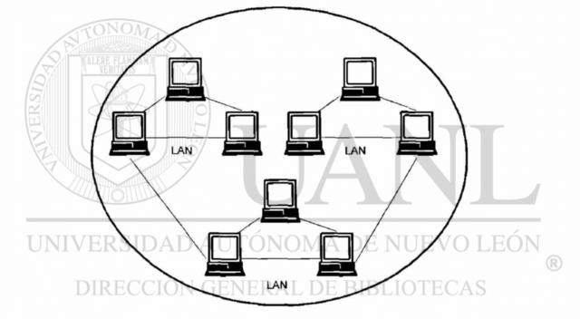 Primera Red de área amplia (WAN)