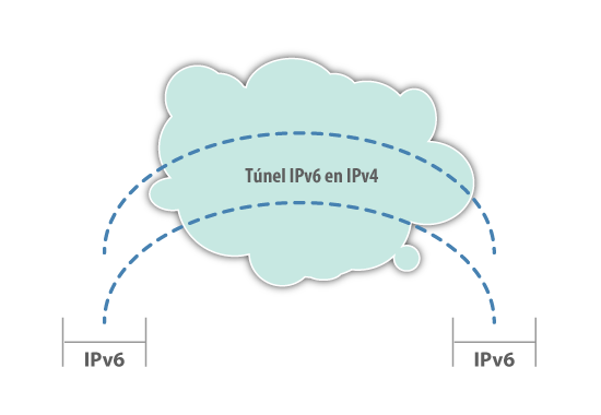 Funcionamiento de tuneles