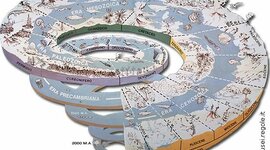 Timeline: Suddivisioni dei tempi geologici della Terra