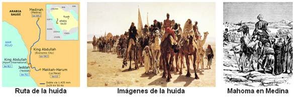 Fugida de La Meca a Medina. Mahoma