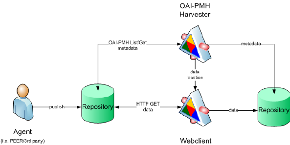 Finales de la década de los 90´s
