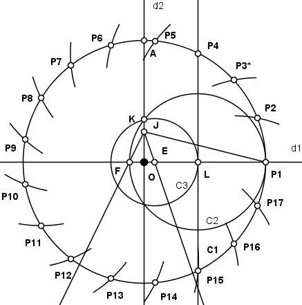 Descobriu como desenhar um heptadecágono (polígono de 17 lados)