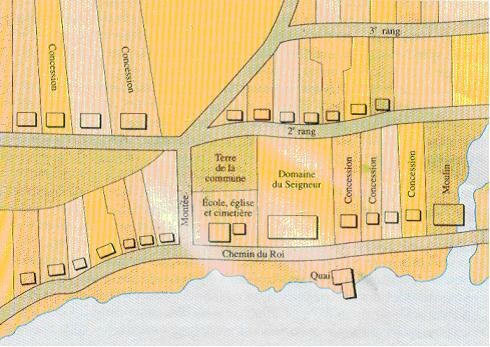 Utilisation du régime seigneurial