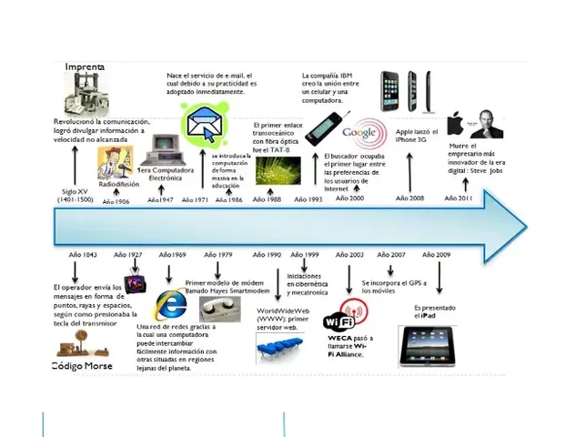 breve historia del internet
