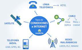 Breve historia del internet