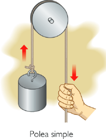 Historia de las poleas 12 Sep 1100