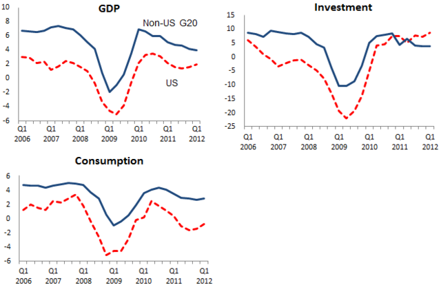 The Great Recession
