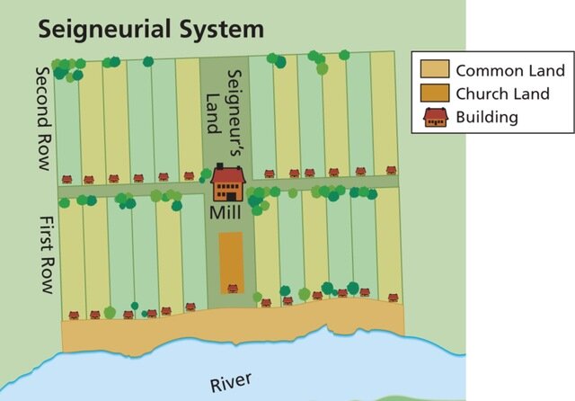 Utilisation du régime seigneurial